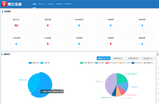 報表統計