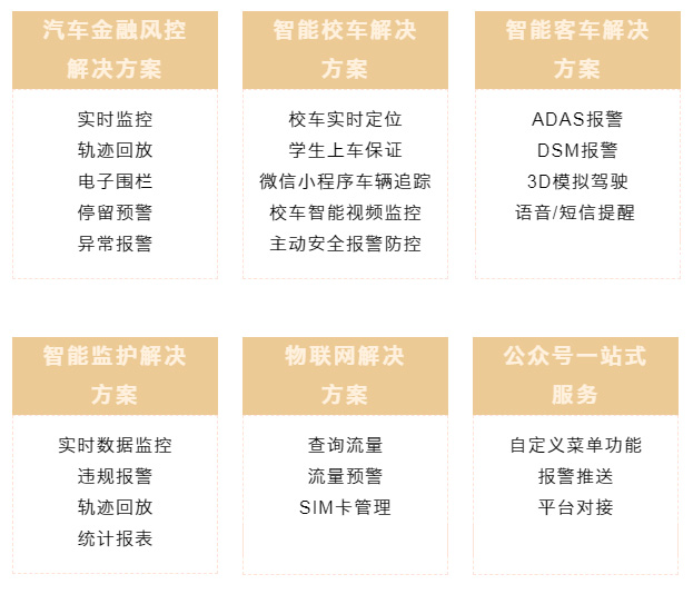 博雲企業開發者平台