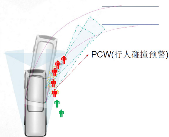 盲區監測系統BSD功能介紹