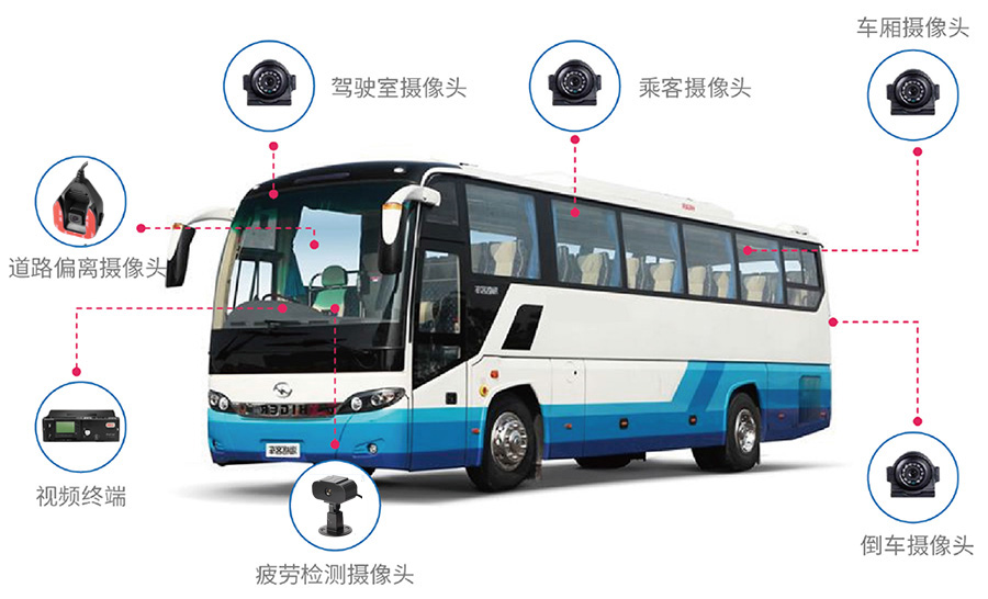“兩客一(yī / yì ／yí)危”智能監控方案核心功能