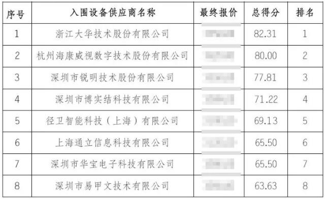 BSJ-GF06T入圍42家保險供應商之(zhī)一(yī / yì ／yí)