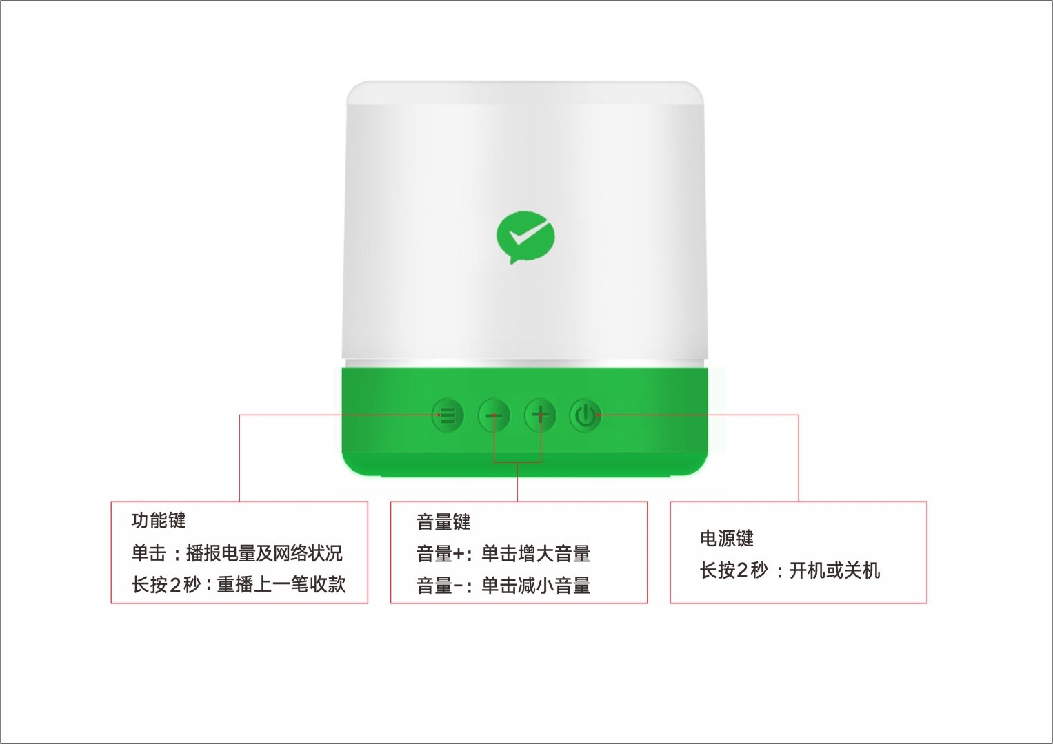 産品功能示意圖