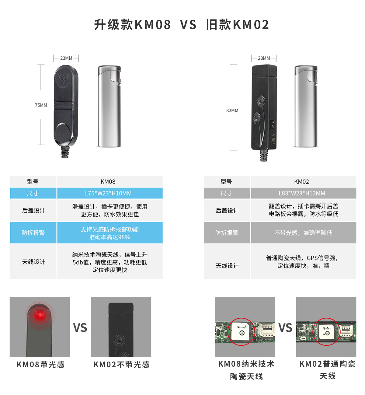 微型實時(shí)追蹤器KM-08核心功能