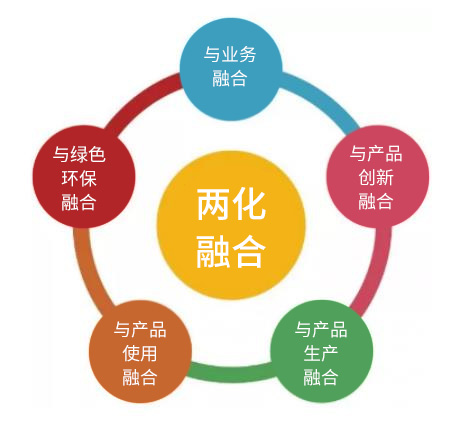 博實結順利通過國(guó)家工信部兩化融合管理體系貫标評定