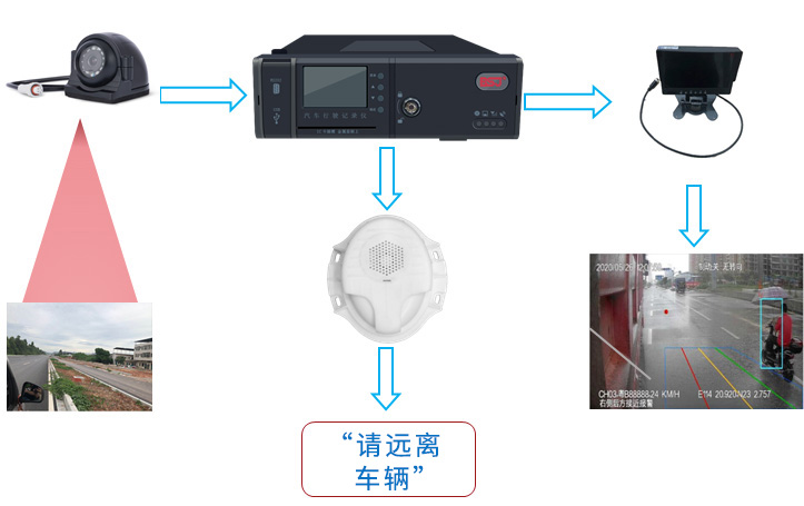 博實結盲區監測系統介紹