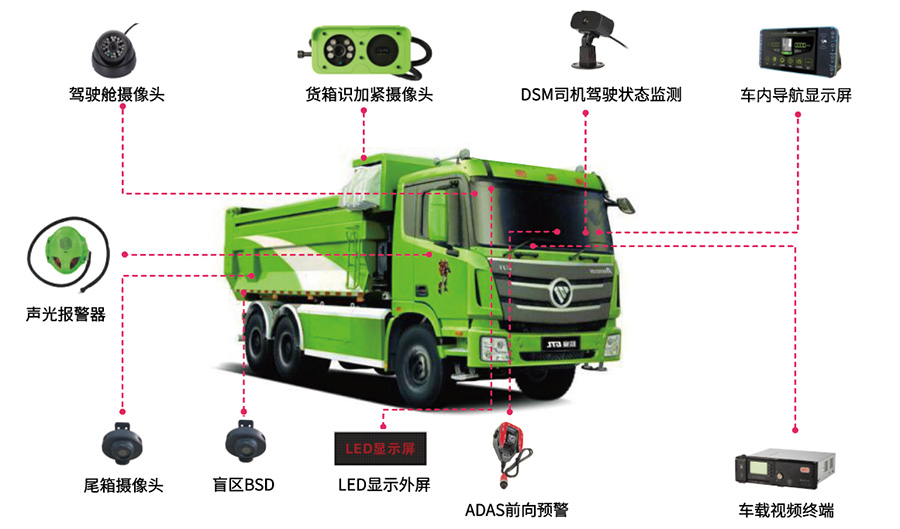 博實結渣土車智能化解決方案，助力行車安全與城市管理