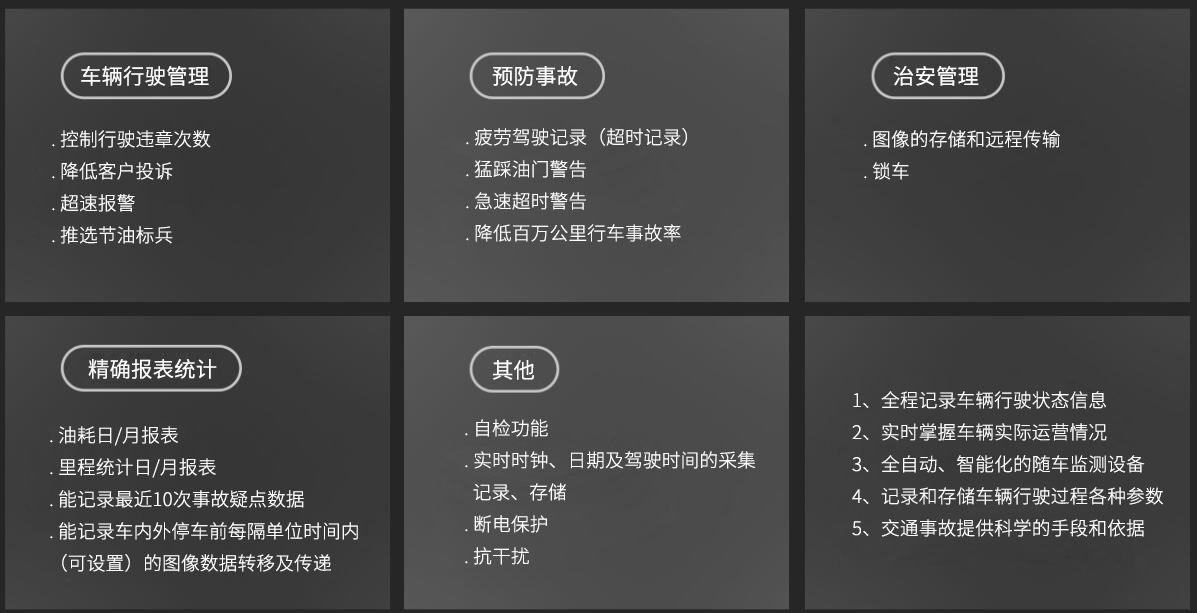 部标分體機A6/F核心功能