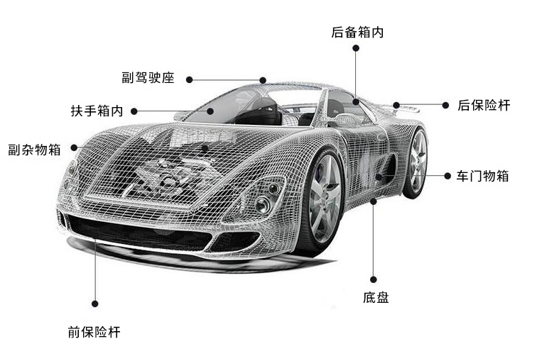 汽車GPS定位器安裝位置及安裝方法介紹