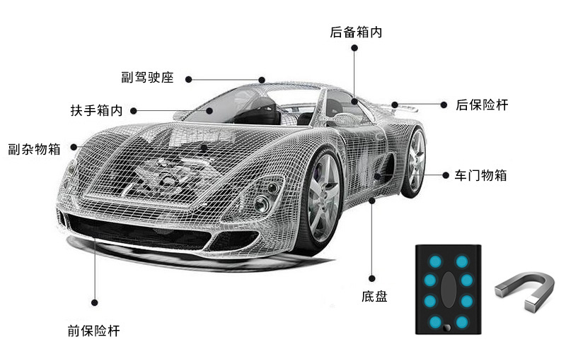 汽車GPS定位器安裝位置及安裝方法介紹