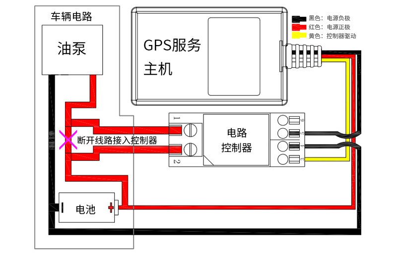 汽車遠程斷油電功能怎麽使用，繼電器怎麽接線