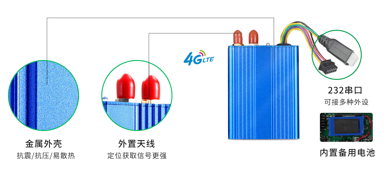4G車載定位終端MG12核心功能