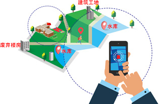 電子(zǐ)圍欄設置