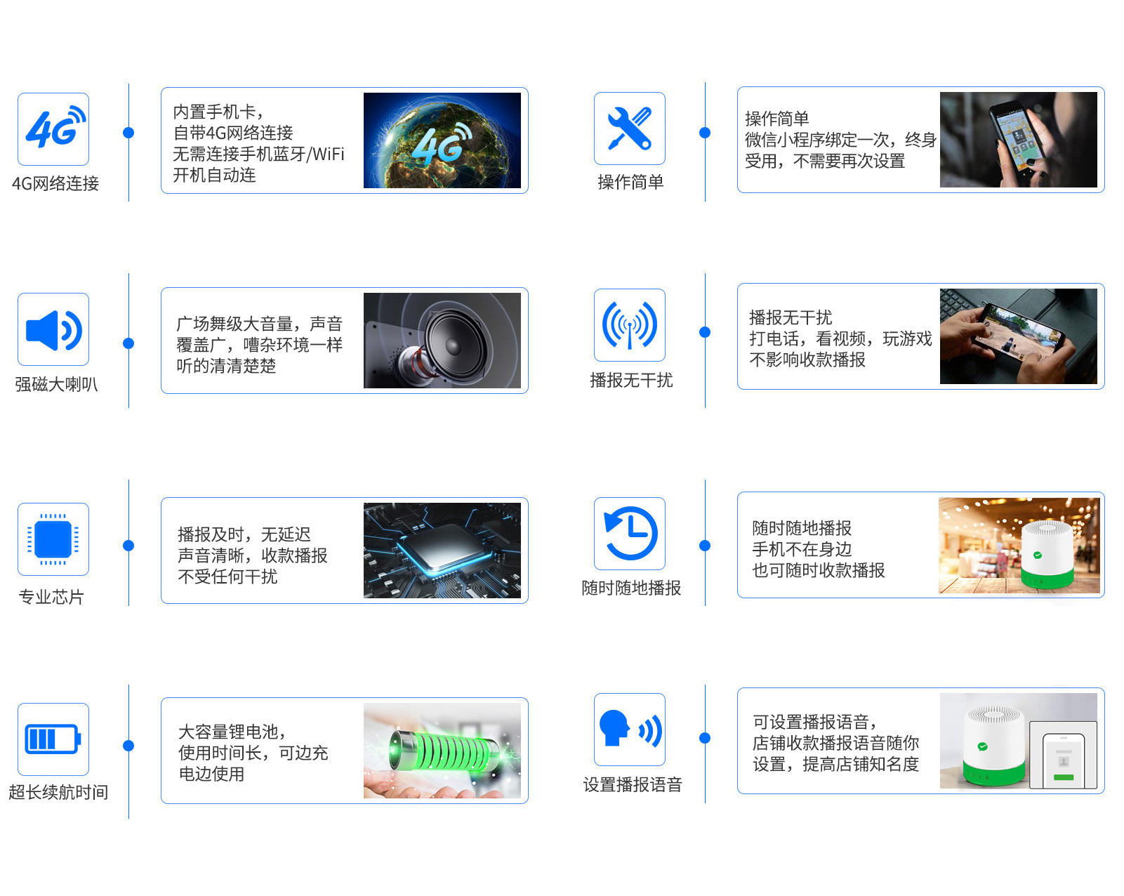 微信智能播報音箱F1核心功能