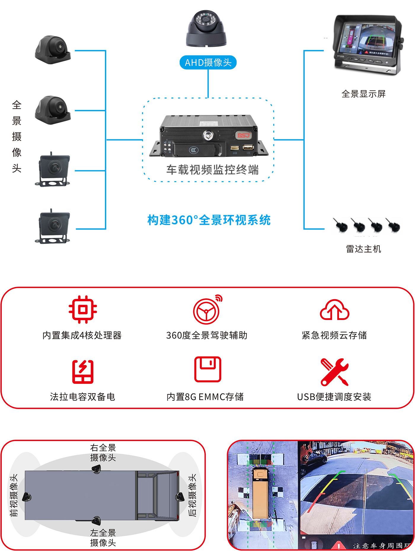 360°全景環視系統