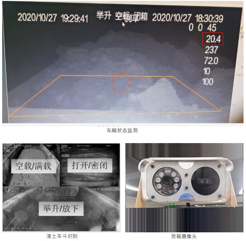 車廂狀态監測