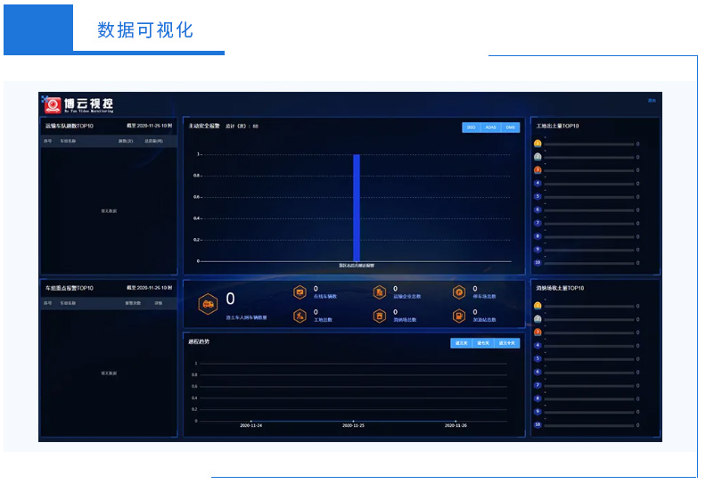 大(dà)數據可視化