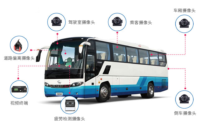 博實結車載主動安全預警系統安裝示意圖