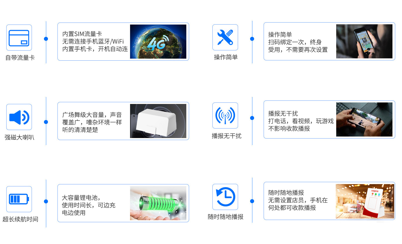 雲播報音箱CF02/CG01核心功能