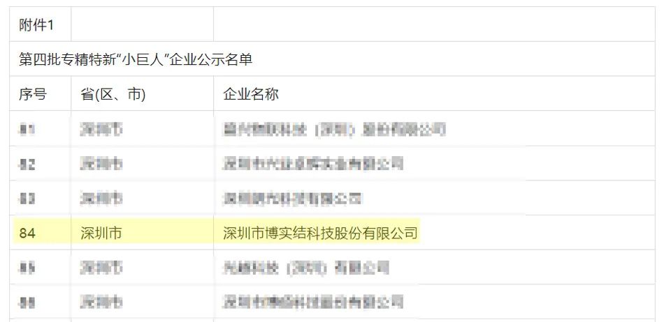 博實結入選第四批專精特新“小巨人(rén)”企業名單